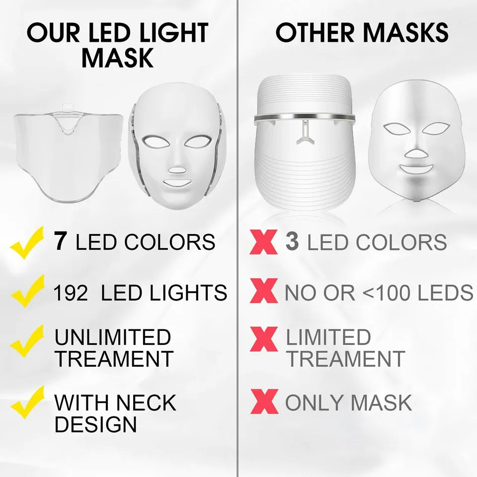LED Face Mask Light Therapy