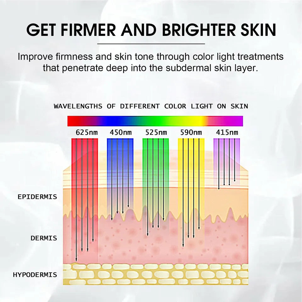 LED Face Mask Light Therapy
