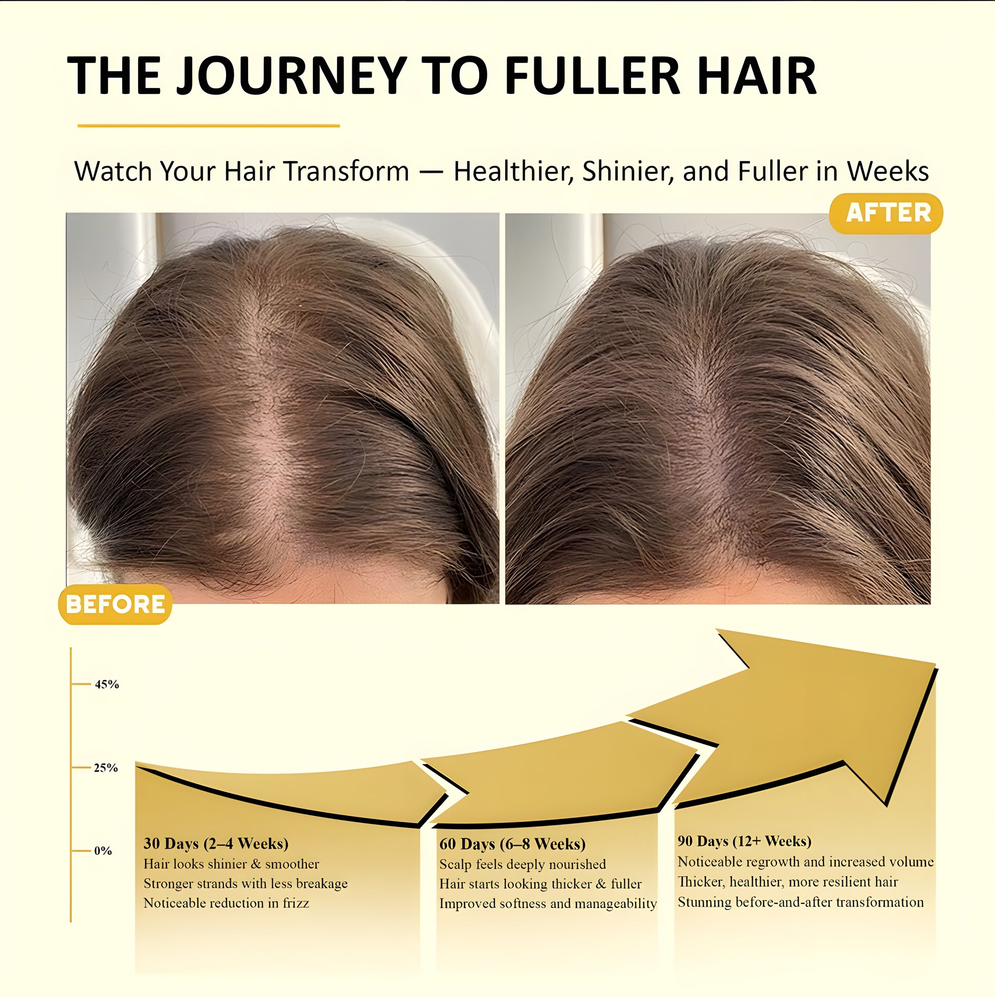 Batana Oil for Hair Growth